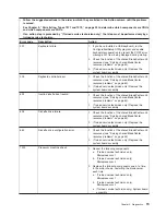 Preview for 35 page of IBM LS21 - BladeCenter - 7971 Service Manual