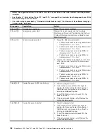 Preview for 62 page of IBM LS21 - BladeCenter - 7971 Service Manual