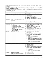 Preview for 65 page of IBM LS21 - BladeCenter - 7971 Service Manual