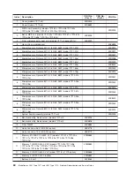 Preview for 76 page of IBM LS21 - BladeCenter - 7971 Service Manual