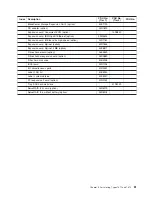 Preview for 77 page of IBM LS21 - BladeCenter - 7971 Service Manual