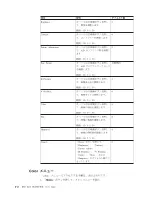 Preview for 34 page of IBM M400 User Manual