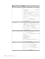 Предварительный просмотр 52 страницы IBM M400 User Manual