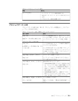 Предварительный просмотр 53 страницы IBM M400 User Manual