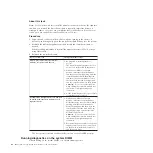 Preview for 74 page of IBM N6270 Hardware And Service Manual