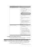 Preview for 85 page of IBM N6270 Hardware And Service Manual
