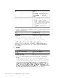 Preview for 114 page of IBM N6270 Hardware And Service Manual