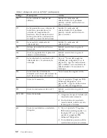 Preview for 96 page of IBM NetVista A40 Guía Del Usuario