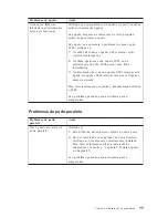 Preview for 111 page of IBM NetVista A40 Manual Do Utilizador