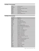 Preview for 41 page of IBM NetVista S42 Användarhandbok