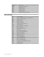 Preview for 42 page of IBM NetVista S42 Användarhandbok