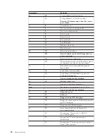 Preview for 38 page of IBM NetVista S42 Brugervejledning