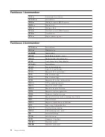 Preview for 42 page of IBM NetVista S42 Brugervejledning