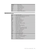 Preview for 43 page of IBM NetVista S42 Brugervejledning