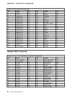 Предварительный просмотр 44 страницы IBM PC 300GL Types 6275 Technical Information Manual