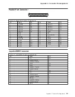 Предварительный просмотр 47 страницы IBM PC 300GL Types 6275 Technical Information Manual