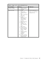 Preview for 59 page of IBM PC 300GL Types 6275 User Manual