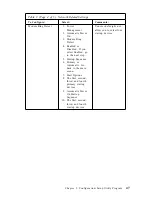 Preview for 61 page of IBM PC 300GL Types 6275 User Manual