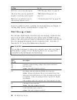 Preview for 104 page of IBM PC 300GL Types 6275 User Manual