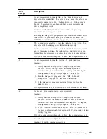 Preview for 109 page of IBM PC 300GL Types 6275 User Manual