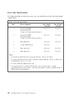 Preview for 62 page of IBM PC 300PL Types 6862 Installation Manual