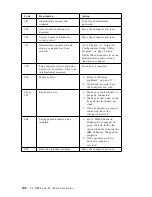 Preview for 124 page of IBM PC 300PL Types 6862 User Manual