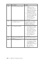 Preview for 126 page of IBM PC 300PL Types 6862 User Manual