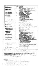 Предварительный просмотр 14 страницы IBM Personal System/2 65 SX Technical Reference