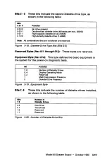 Предварительный просмотр 51 страницы IBM Personal System/2 65 SX Technical Reference