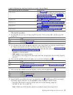 Предварительный просмотр 39 страницы IBM Power System 8001-12C Manual