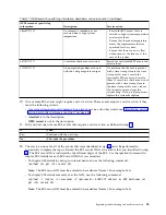 Предварительный просмотр 41 страницы IBM Power System 8001-12C Manual