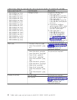 Предварительный просмотр 48 страницы IBM Power System 8001-12C Manual