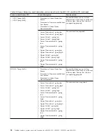 Предварительный просмотр 50 страницы IBM Power System 8001-12C Manual