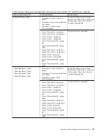 Предварительный просмотр 51 страницы IBM Power System 8001-12C Manual