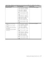 Предварительный просмотр 53 страницы IBM Power System 8001-12C Manual