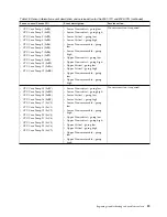 Предварительный просмотр 55 страницы IBM Power System 8001-12C Manual