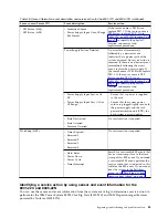 Предварительный просмотр 59 страницы IBM Power System 8001-12C Manual