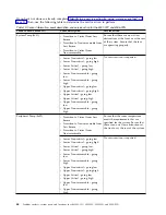 Предварительный просмотр 60 страницы IBM Power System 8001-12C Manual