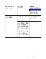 Предварительный просмотр 61 страницы IBM Power System 8001-12C Manual