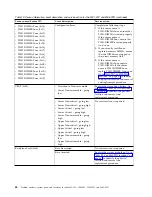 Предварительный просмотр 64 страницы IBM Power System 8001-12C Manual