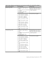 Предварительный просмотр 67 страницы IBM Power System 8001-12C Manual