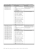 Предварительный просмотр 68 страницы IBM Power System 8001-12C Manual