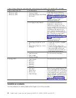 Предварительный просмотр 76 страницы IBM Power System 8001-12C Manual