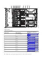 Предварительный просмотр 90 страницы IBM Power System 8001-12C Manual