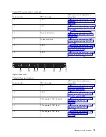 Предварительный просмотр 91 страницы IBM Power System 8001-12C Manual