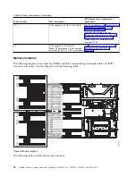 Предварительный просмотр 92 страницы IBM Power System 8001-12C Manual