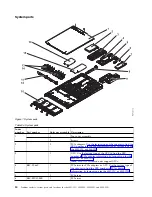 Предварительный просмотр 96 страницы IBM Power System 8001-12C Manual