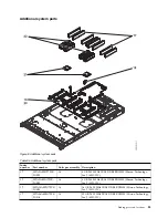 Предварительный просмотр 99 страницы IBM Power System 8001-12C Manual