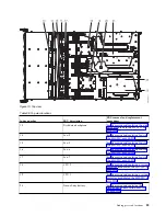 Предварительный просмотр 105 страницы IBM Power System 8001-12C Manual