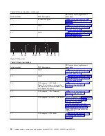 Предварительный просмотр 106 страницы IBM Power System 8001-12C Manual